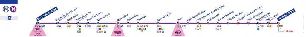 Mappa linea 14 metro di Parigi